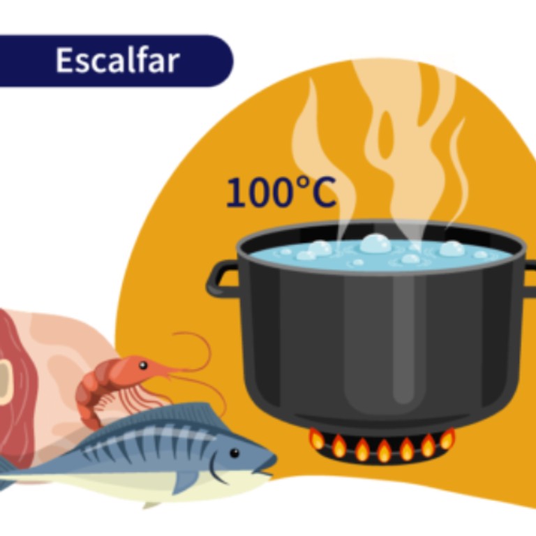 Métodos de Cocción - Medios Húmedos - ESCALFAR (Expansión)