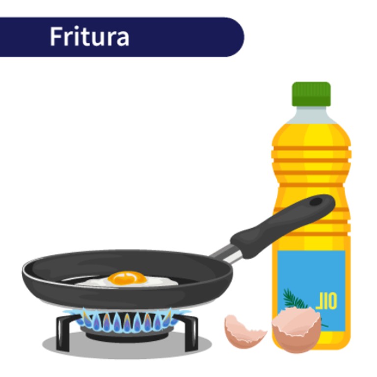 Métodos de Cocción - Calor Seco y Medio Graso - FRITURA (Concentración)